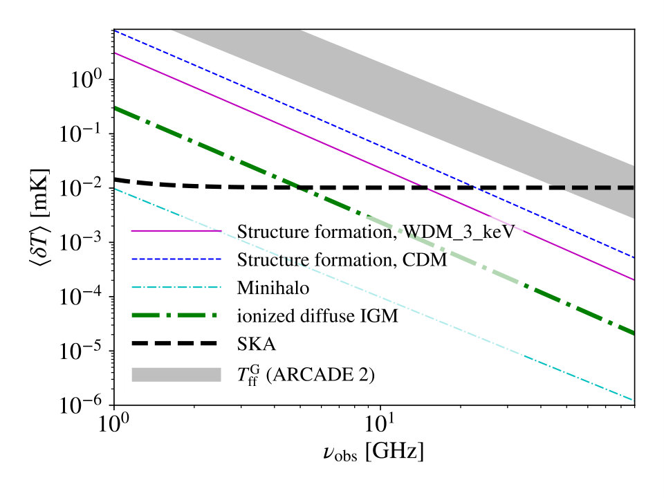 Figure 27